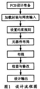 PROTEUS數(shù)字電壓表印刷電路板設(shè)計方案