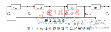 基于Altera的DSP Builder工具箱的偽隨機(jī)序列產(chǎn)生器設(shè)計(jì)方法