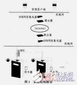 基于ARM9與Linux的嵌入式門禁監(jiān)控系統(tǒng)集門禁控制設(shè)計(jì)