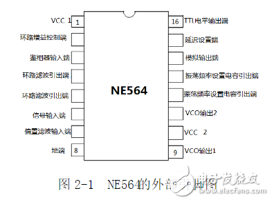 利用鎖相環(huán)芯片NE564和CD4046實(shí)現(xiàn)FSK信號的調(diào)制與解調(diào)電路的