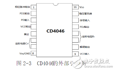 利用鎖相環(huán)芯片NE564和CD4046實(shí)現(xiàn)FSK信號的調(diào)制與解調(diào)電路的