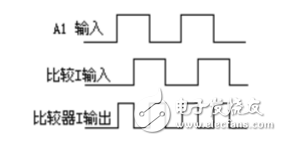 利用鎖相環(huán)芯片NE564和CD4046實(shí)現(xiàn)FSK信號的調(diào)制與解調(diào)電路的