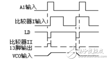 利用鎖相環(huán)芯片NE564和CD4046實(shí)現(xiàn)FSK信號的調(diào)制與解調(diào)電路的