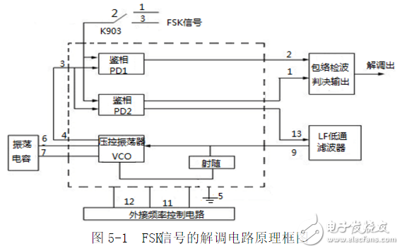 利用鎖相環(huán)芯片NE564和CD4046實(shí)現(xiàn)FSK信號的調(diào)制與解調(diào)電路的