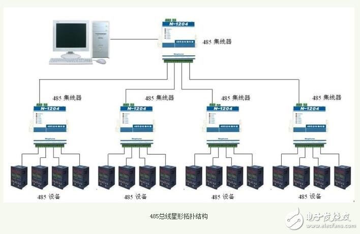 rs485總線介紹，rs485總線布線規(guī)則和方法