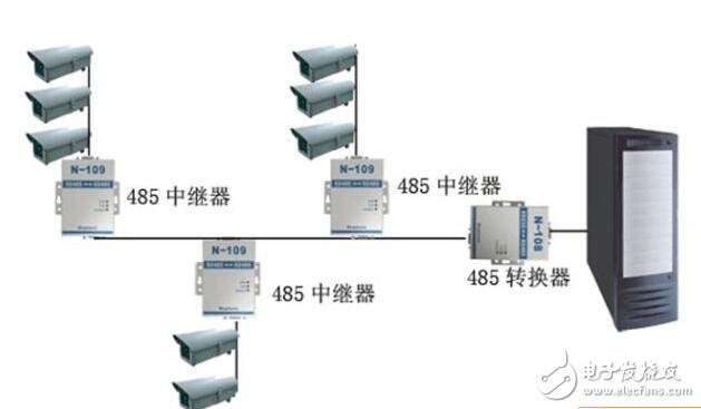 rs485總線介紹，rs485總線布線規(guī)則和方法