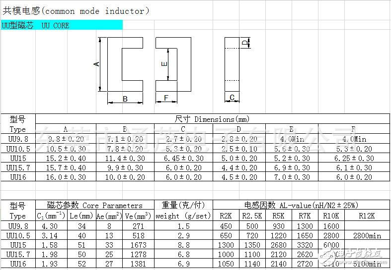 共模電感參數(shù)選型_共模電感寄生參數(shù)效應(yīng)