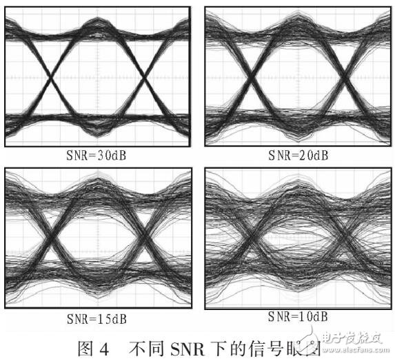 基于Simulink的通信系統(tǒng)眼圖測試系統(tǒng)及應(yīng)用