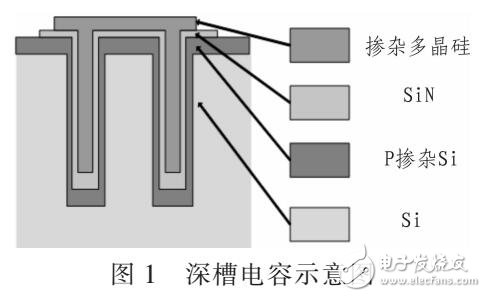 基于集成無(wú)源器件和硅轉(zhuǎn)接板集成方案