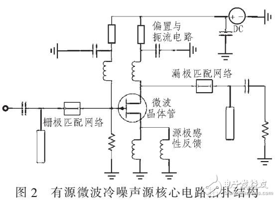 有源微波冷噪聲源技術(shù)設(shè)計研究