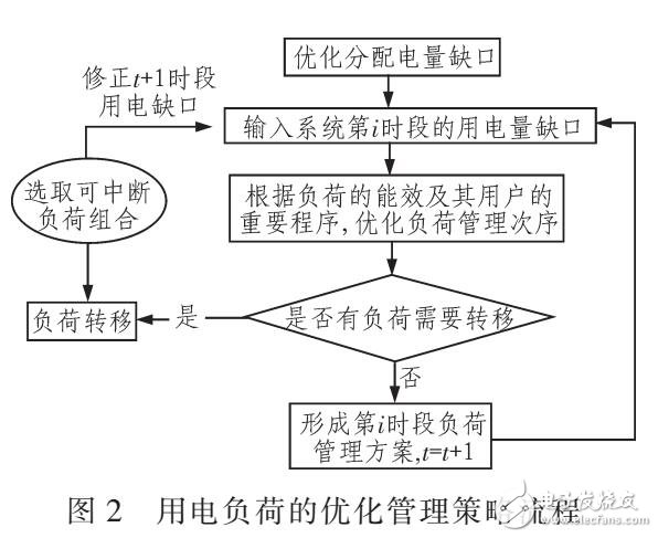 基于關(guān)聯(lián)規(guī)則挖掘算法的用電負荷能效研究（ECALT和APRIORI算法）