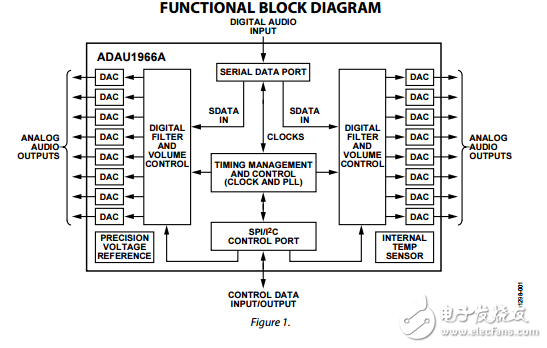ADAU1966A原文資料數(shù)據(jù)手冊PDF免費下載(單芯片數(shù)模轉(zhuǎn)換器)