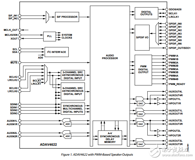 ADAV4622原文資料數(shù)據(jù)手冊(cè)PDF免費(fèi)下載(音頻處理器)