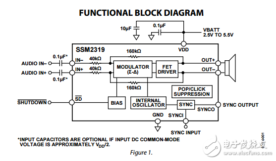 SSM2319原文資料數(shù)據(jù)手冊PDF免費下載(D類音頻放大器)