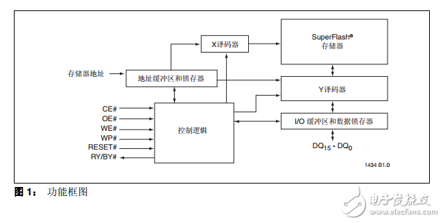 SST39VF801C/802C/SST39LF801C/802C中文資料數(shù)據(jù)手冊PDF免費下載(閃存技術(shù))