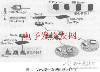 基于PowerPC和Linux的VPN網(wǎng)關(guān)設(shè)計(jì)解析