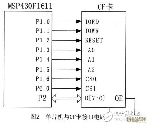 基于ARM處理器實現(xiàn)GPS數(shù)據(jù)信號的接收與解碼