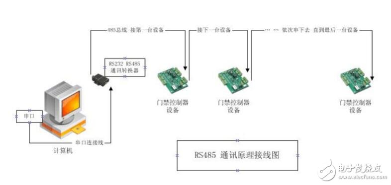 RS485接線的正確原理圖，常見的RS485錯(cuò)誤接線方式