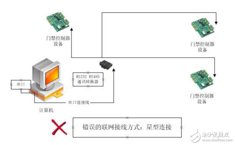 RS485接線的正確原理圖，常見的RS485錯(cuò)誤接線方式