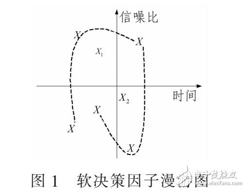 基于軟決策驅(qū)動(dòng)和協(xié)作MIMO的數(shù)據(jù)采集系統(tǒng)