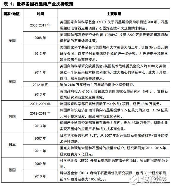 2017年中國石墨烯產(chǎn)業(yè)地圖白皮書