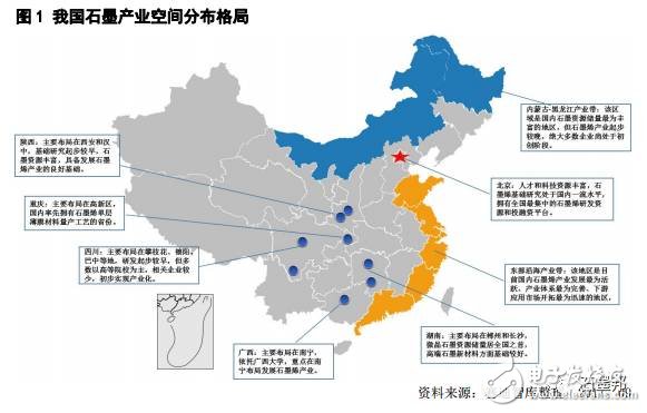 2017年中國石墨烯產(chǎn)業(yè)地圖白皮書