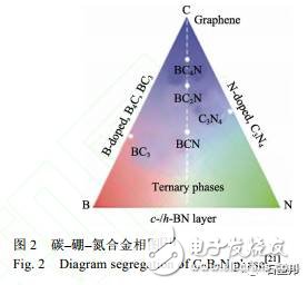 天然石墨的納米結(jié)構(gòu)組裝