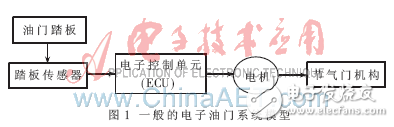 基于MSP430單片機(jī)的限速器的實(shí)現(xiàn)原理及設(shè)計方法