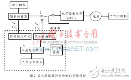 基于MSP430單片機(jī)的限速器的實(shí)現(xiàn)原理及設(shè)計方法