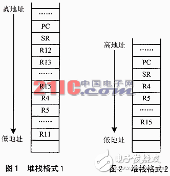 uC/OS-II的任務切換機理及中斷調度優(yōu)化解析