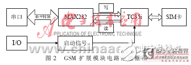 嵌入式多功能信息交互系統(tǒng)設(shè)計(jì)方案解析