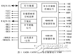 TMS320C6201DSP處理器與FLASH存儲(chǔ)器接口設(shè)計(jì)方案解析