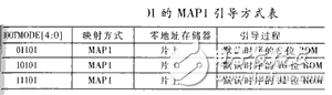 TMS320C6201DSP處理器與FLASH存儲(chǔ)器接口設(shè)計(jì)方案解析