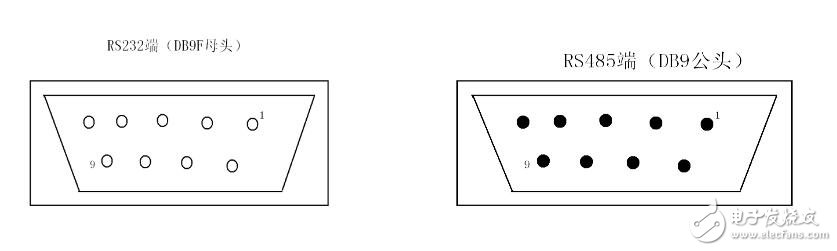 rs232轉(zhuǎn)rs485轉(zhuǎn)換器使用詳解