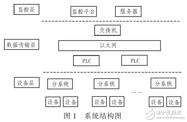 太陽(yáng)能和地源熱泵聯(lián)合供熱制冷的方法