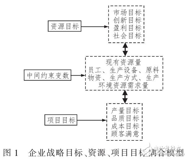 基于熵值耦合算法的企業(yè)戰(zhàn)略管理分析