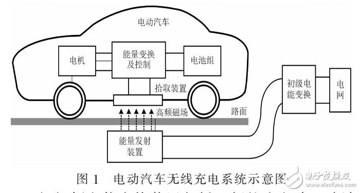 電動(dòng)汽車無線充電松耦合變壓器仿真設(shè)計(jì)