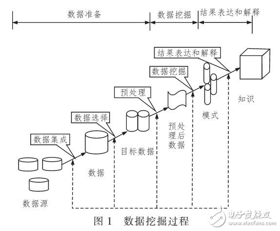 數(shù)據(jù)挖掘應(yīng)用和優(yōu)化