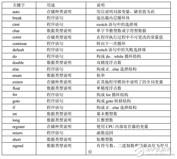 第5章  C語言基礎(chǔ)知識