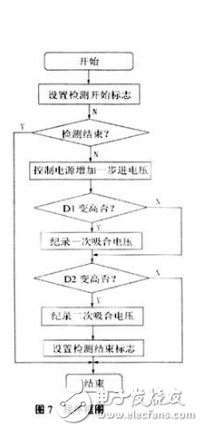 關(guān)于電磁繼電器二次吸合電壓技術(shù)研究