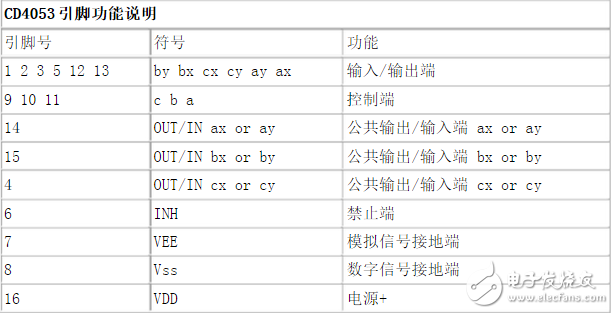 cd4053中文資料匯總（cd4053引腳圖及功能_工作原理及典型應(yīng)用電路）