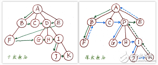 如何使用遞歸遍歷轉(zhuǎn)換樹(shù)形數(shù)據(jù)