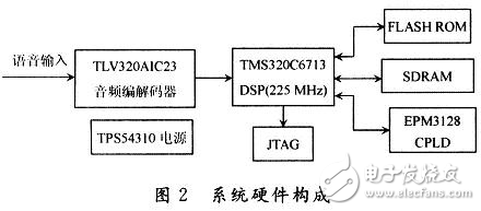 DSP嵌入式說話人識別系統(tǒng)的設(shè)計方案