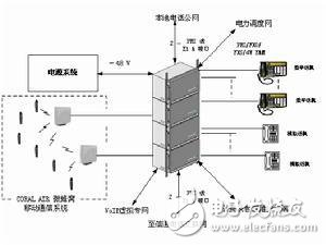 微蜂窩基站是什么_微蜂窩基站結(jié)構(gòu)