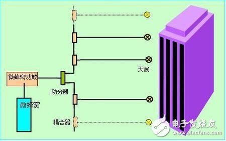 微蜂窩基站是什么_微蜂窩基站結(jié)構(gòu)