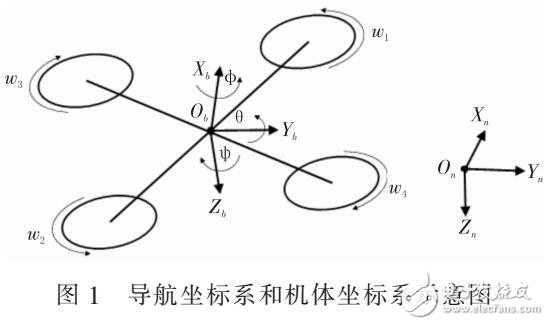 一種改進(jìn)PID的四旋翼飛行控制器設(shè)計(jì)