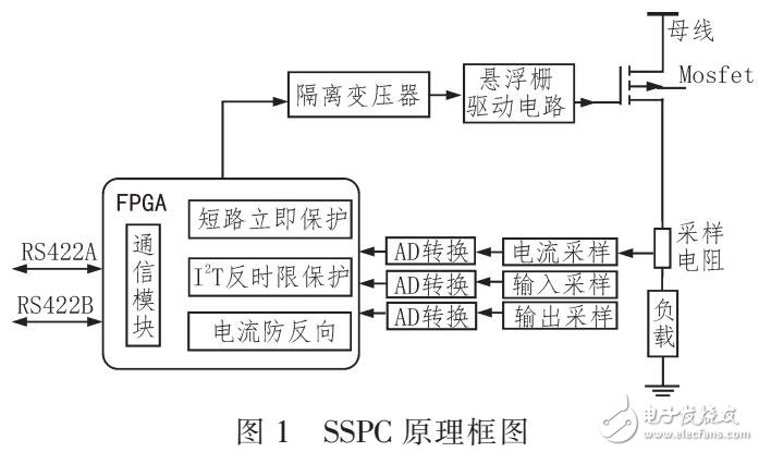 基于OpenVPX實(shí)現(xiàn)耐壓直流固態(tài)功率控制器