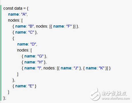 如何使用遞歸遍歷轉(zhuǎn)換樹(shù)形數(shù)據(jù)