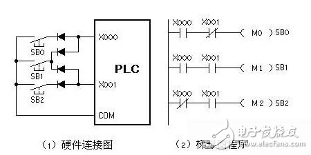 PLC系統(tǒng)節(jié)省輸入輸出點數(shù)的方法介紹