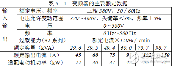 變頻器基礎(chǔ)知識及其在各類負載中的應(yīng)用